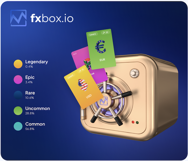 FXBox.io Lucky Boxes Beta Testing Complete
